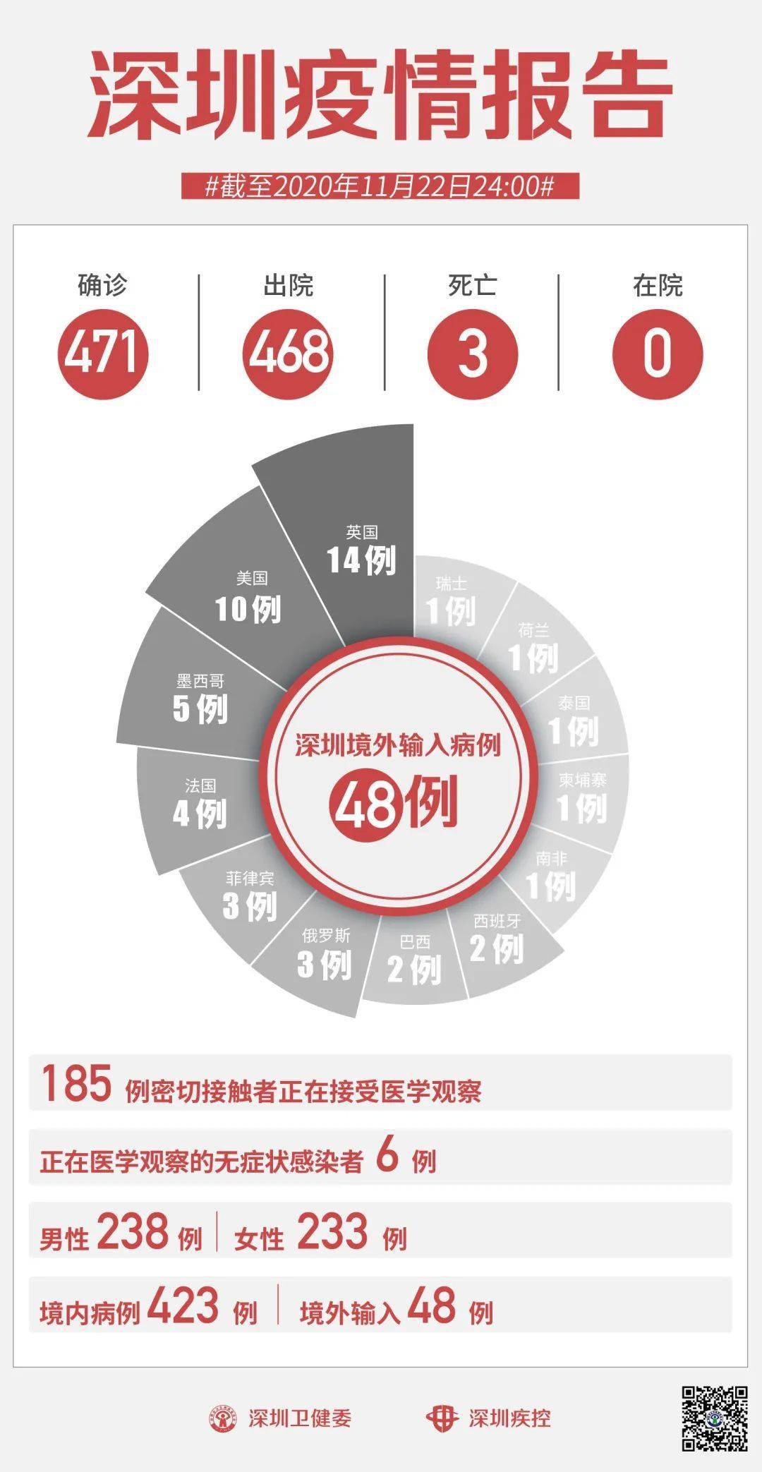 深圳最新流感概況及其影響，深圳流感最新概況及其社會影響分析