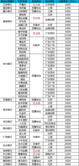 最新銀行存管，保障金融安全的新篇章，最新銀行存管，金融安全的新保障篇章