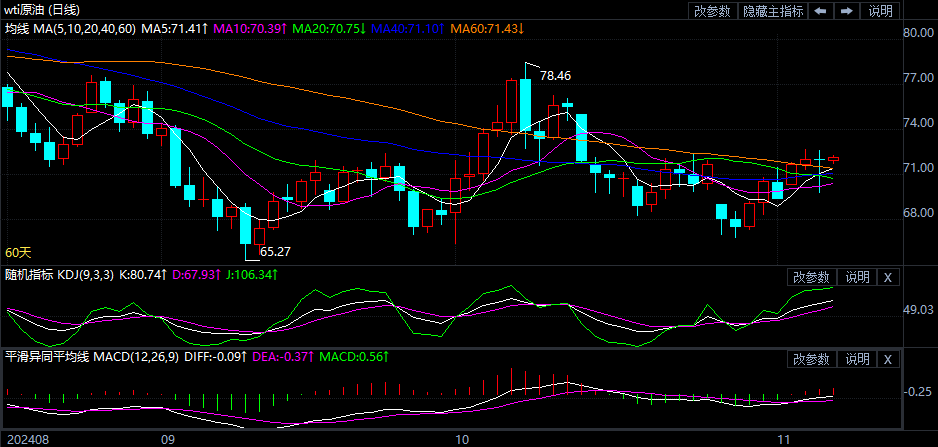 今日原油最新走勢分析，今日原油走勢最新分析簡報(bào)