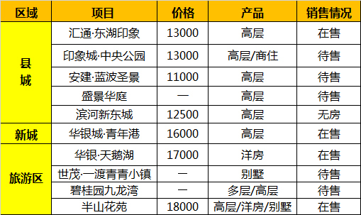 淶水最新房價(jià)動(dòng)態(tài)，市場走勢與購房指南，淶水房價(jià)動(dòng)態(tài)更新，市場趨勢解析與購房指南