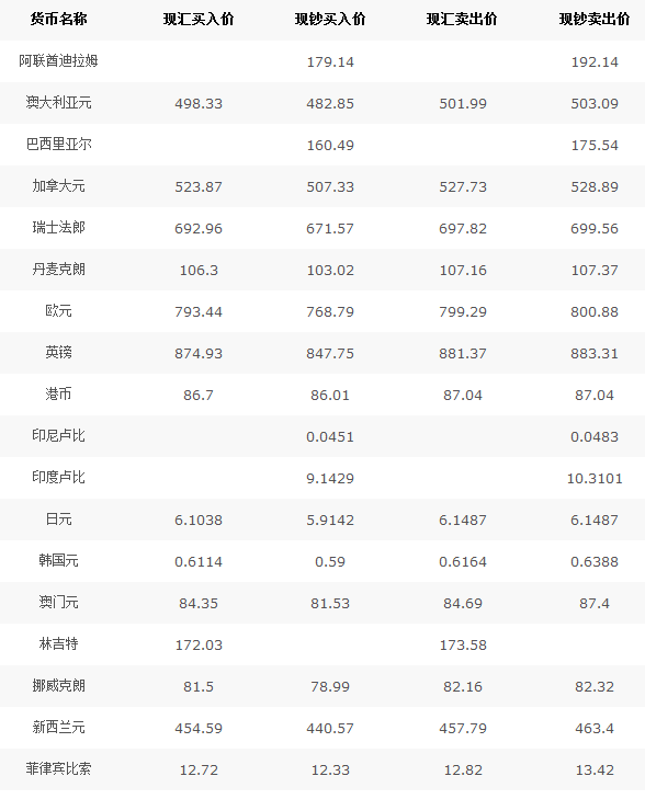 中行外匯最新牌價，全球貨幣動態(tài)與市場趨勢分析，中行外匯最新牌價，全球貨幣動態(tài)與市場趨勢深度解析