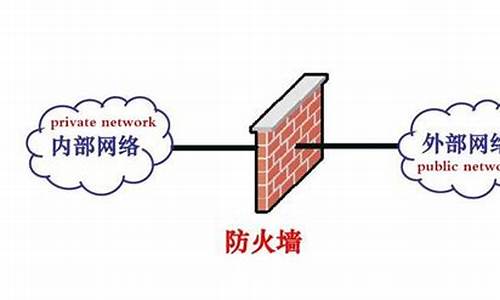 最新的防火墻技術(shù)，保障網(wǎng)絡(luò)安全的新利器，最新防火墻技術(shù)，網(wǎng)絡(luò)安全保障的新利器