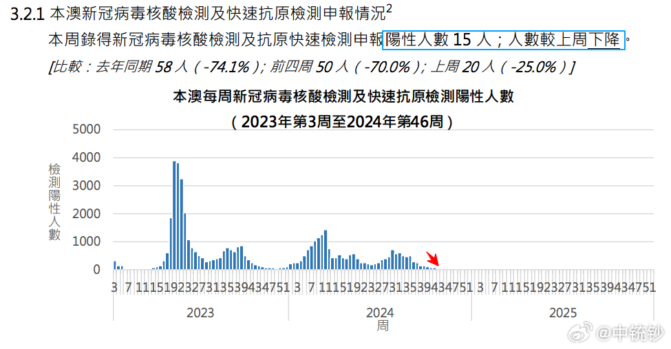 2024年澳門內(nèi)部資料,實地驗證策略數(shù)據(jù)_靜態(tài)版71.170