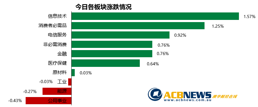 新澳今天最新資料995,高速計劃響應執(zhí)行_HDR16.907