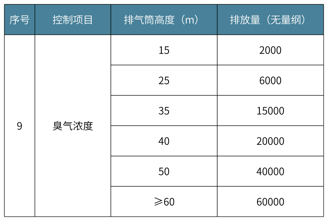 VOC最新國家標(biāo)準(zhǔn)，推動環(huán)保進(jìn)程的關(guān)鍵力量，VOC最新國家標(biāo)準(zhǔn)，環(huán)保進(jìn)程的關(guān)鍵推動力