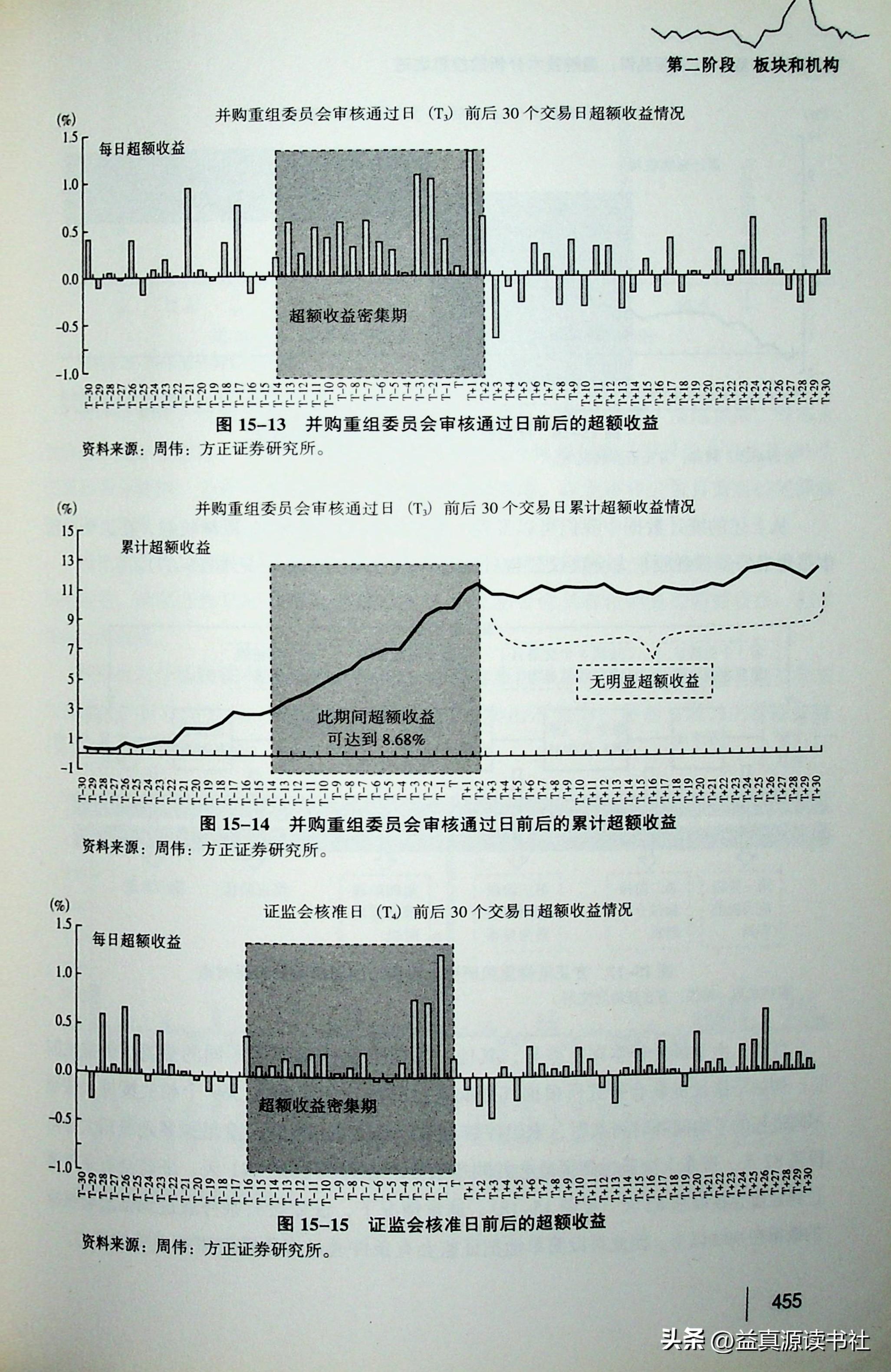 即將重組的股票名單及其影響分析，股票重組名單揭曉，影響分析一覽