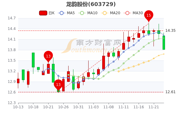 nanyao 第8頁