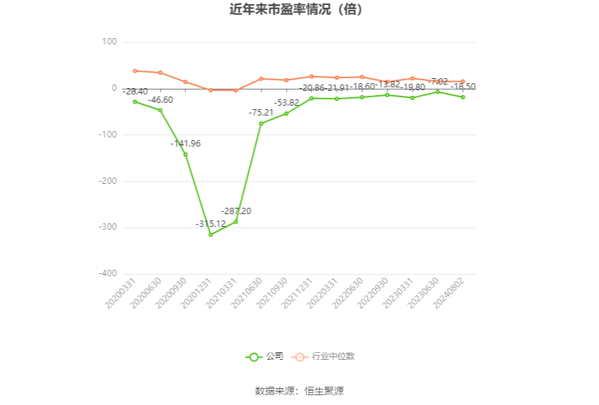 龍韻股份，展望2024目標(biāo)價(jià)位，龍韻股份，展望2024目標(biāo)價(jià)位展望