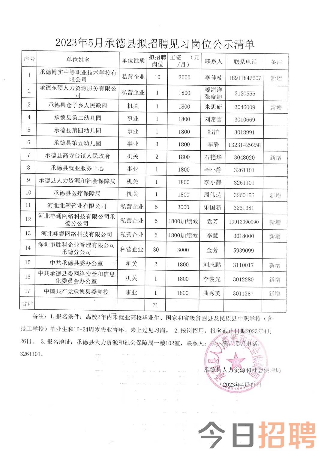 舒蘭招聘最新招聘信息概述，舒蘭最新招聘信息匯總