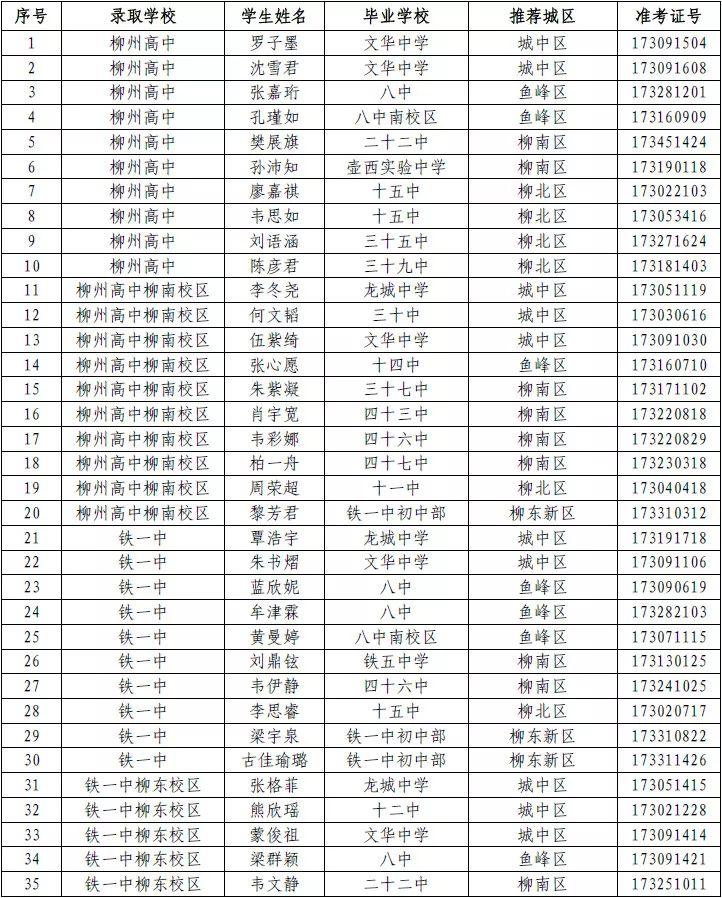 柳州市初中排名最新概況，柳州市初中最新排名概況