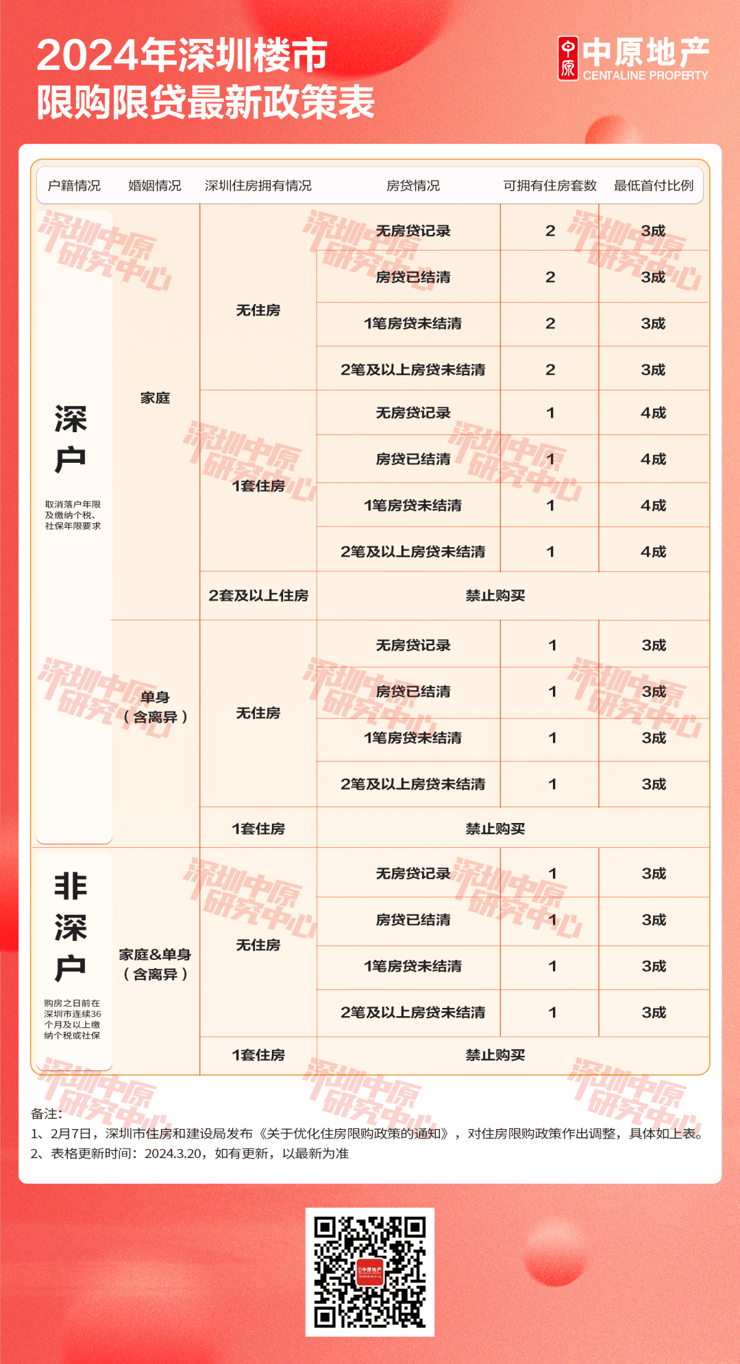 深圳樓市最新政策出臺(tái)，影響與展望，深圳樓市新政出爐，影響與展望