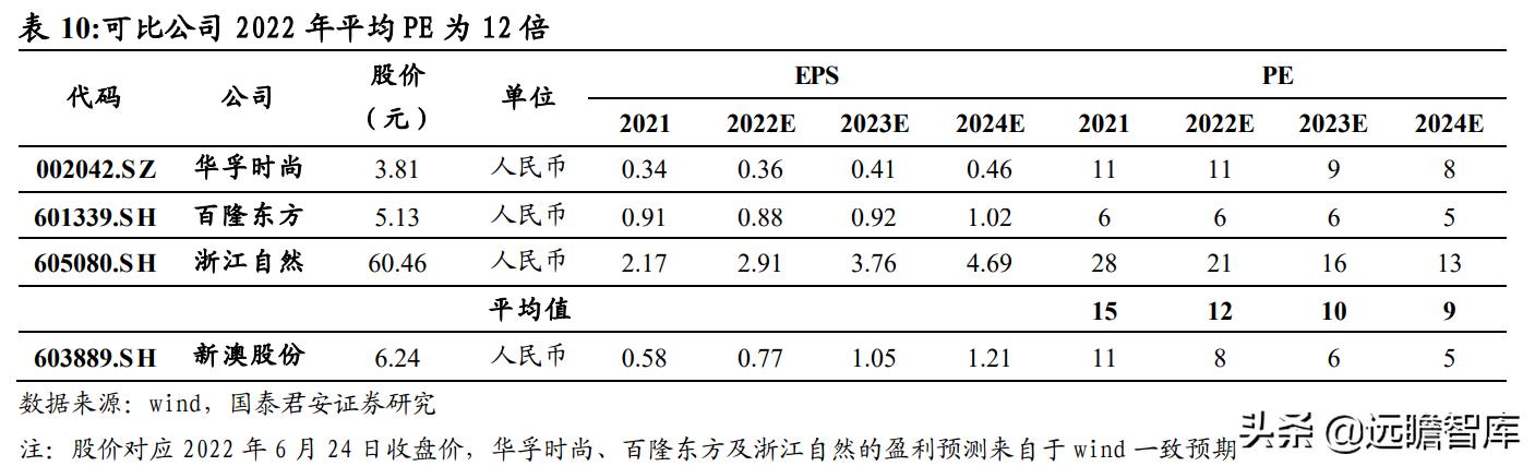 財(cái)經(jīng) 第1079頁(yè)