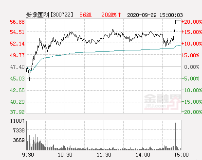 新余國(guó)科最新消息全面解析，新余國(guó)科最新消息全面解讀