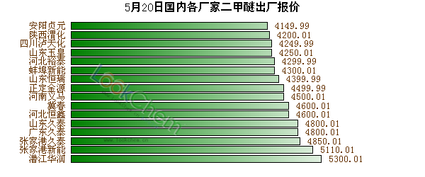 二甲醚報價最新價格，市場動態(tài)與趨勢分析，二甲醚最新報價及市場動態(tài)趨勢深度解析