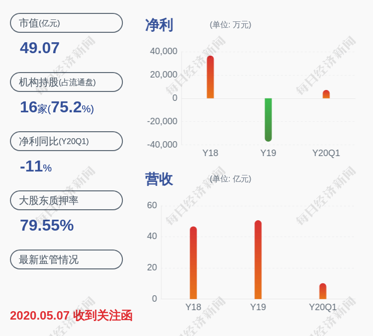 長江潤發(fā)股票最新消息深度解析，長江潤發(fā)股票最新消息深度解讀與分析