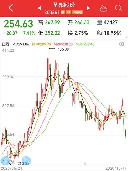 信維通信股票最新消息全面解讀，信維通信股票最新動(dòng)態(tài)全面解析