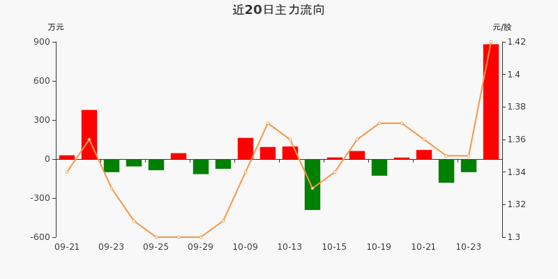 夢舟股份股票最新消息深度解析，夢舟股份股票最新消息全面深度解析