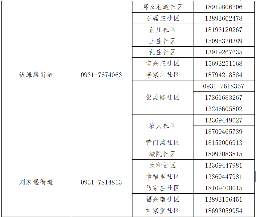 蘭州市疫情防控最新規(guī)定，堅(jiān)決筑牢防疫屏障，守護(hù)人民健康，蘭州市疫情防控最新規(guī)定，筑牢防疫屏障，守護(hù)人民健康安全