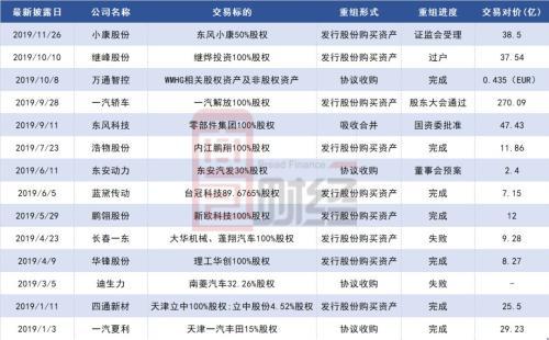 東風(fēng)汽車重組最新消息，行業(yè)變革中的戰(zhàn)略重塑，東風(fēng)汽車重組最新動態(tài)，行業(yè)變革中的戰(zhàn)略重塑之旅