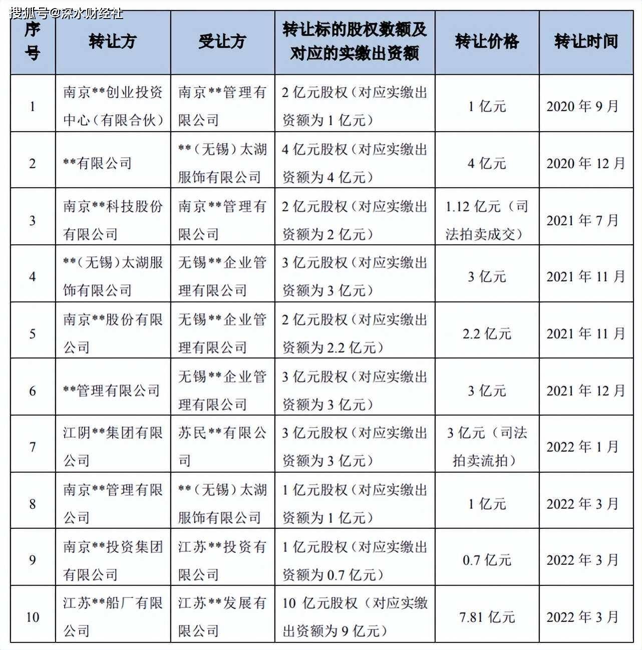 中超控股最新消息重組，未來展望與深度解析，中超控股重組最新動態(tài)，未來展望與深度解析