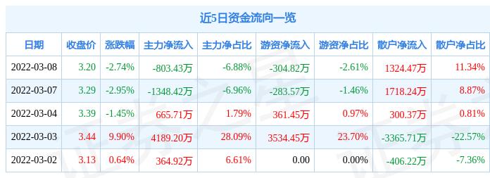 龍建股份股票最新消息全面解析，龍建股份股票最新消息全面解讀與分析