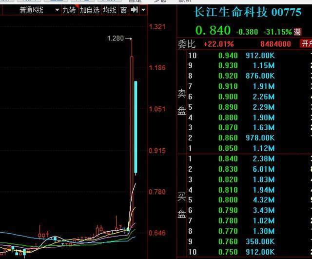 軟通動力，未來牛股的潛力與機遇——邁向未來的60倍增長之路，軟通動力，未來牛股的潛力與機遇——邁向60倍增長之路的展望