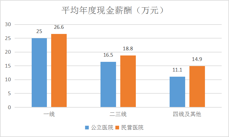 醫(yī)務(wù)人員薪酬最新消息，改革動向與未來展望，醫(yī)務(wù)人員薪酬改革動向及未來展望，最新消息與未來展望