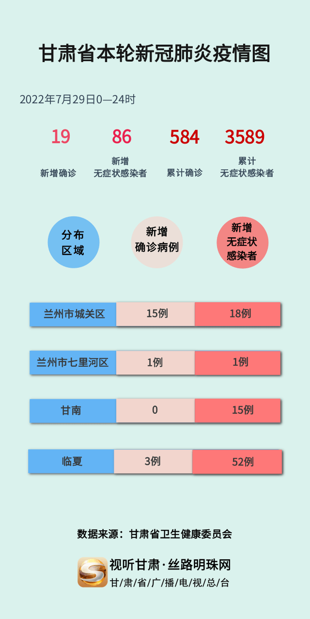 甘肅疫情最新消息今日情況，甘肅疫情最新動(dòng)態(tài)更新，今日最新消息