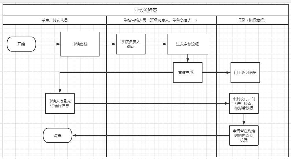 chushichang 第7頁