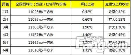 揭秘鄭州房?jī)r(jià)走勢(shì)，最新消息與深度分析（以2016年為焦點(diǎn)），鄭州房?jī)r(jià)走勢(shì)揭秘，最新消息與深度分析（聚焦2016年）