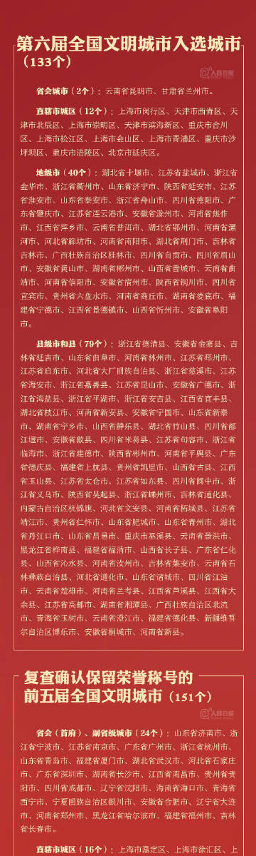 全國文明城市最新名單，城市文明的嶄新篇章，全國文明城市最新名單揭曉，城市文明開啟新篇章