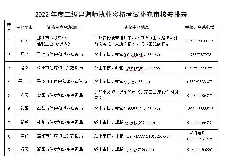 河南二建考試最新消息全面解讀，河南二建考試最新消息全面解讀與解析