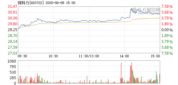 阿科力股票最新消息全面解析，阿科力股票最新動(dòng)態(tài)全面解讀