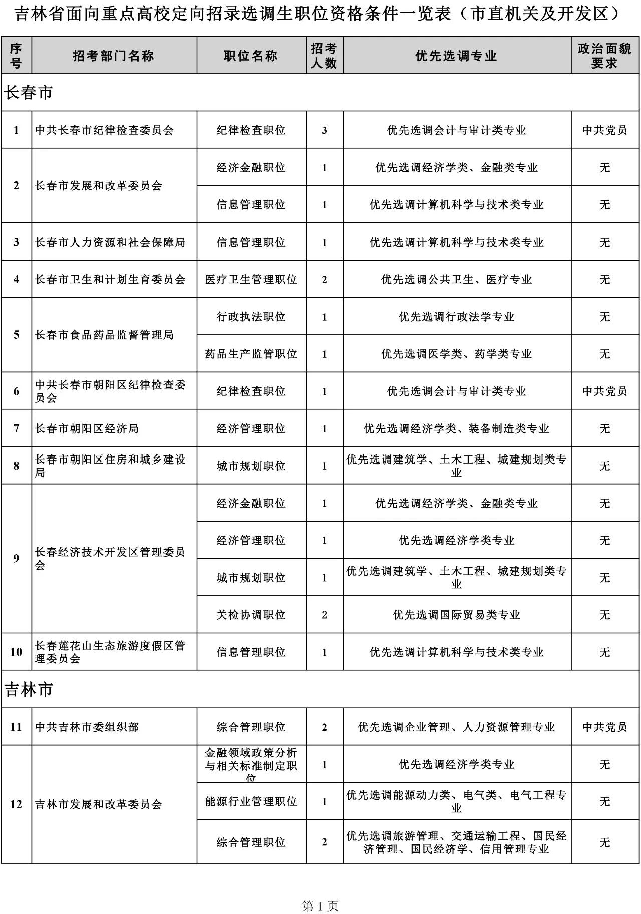 吉林省組織部最新公示，深化人才隊(duì)伍建設(shè)，推動(dòng)地方發(fā)展新篇章，吉林省組織部公示新舉措，深化人才隊(duì)伍建設(shè)，助力地方發(fā)展新篇章