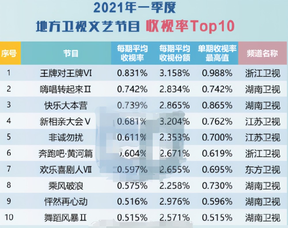 最新綜藝收視率排行榜，探索熱門節(jié)目的成功之道，熱門綜藝探索之旅，收視率排行榜背后的成功秘訣