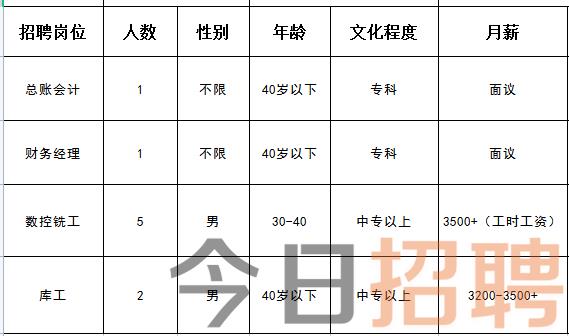 財經(jīng) 第1063頁