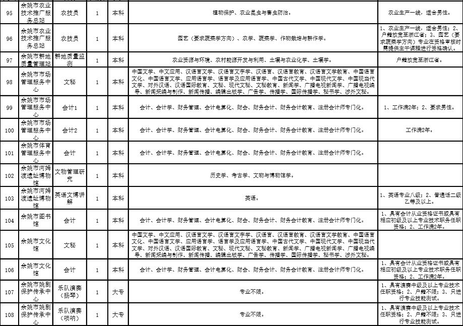 余姚人才網(wǎng)最新招聘信息概覽，余姚人才網(wǎng)最新招聘信息匯總