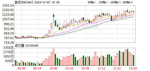 東方網(wǎng)絡(luò)股票最新消息深度解析，東方網(wǎng)絡(luò)股票最新消息深度解讀與分析