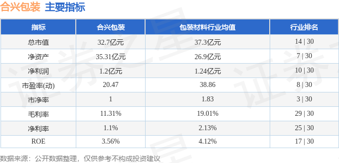 合興包裝股票最新消息深度解析，合興包裝股票最新消息全面解析