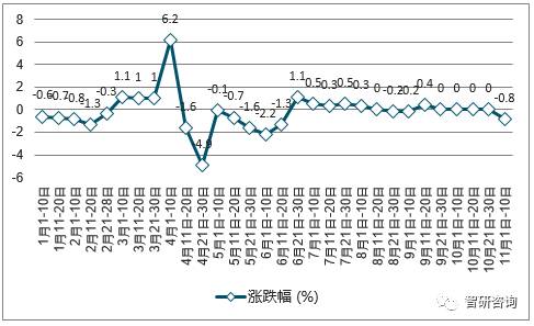 中國煤炭價格走勢圖最新分析與展望，中國煤炭價格走勢最新分析與展望報(bào)告發(fā)布