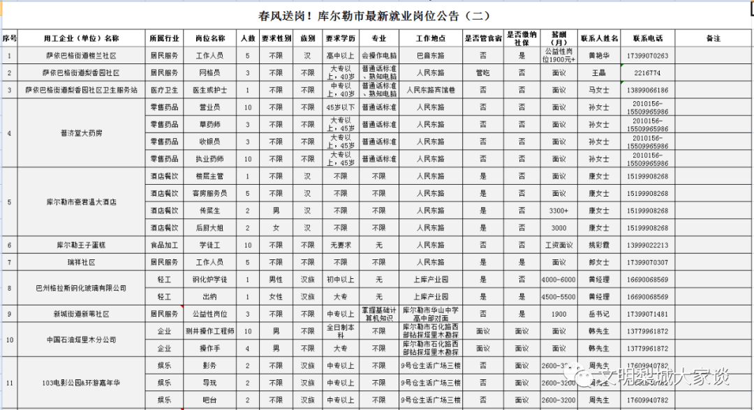 庫爾勒找工作信息最新消息全面解析，庫爾勒最新就業(yè)信息及工作機(jī)會(huì)全面解析