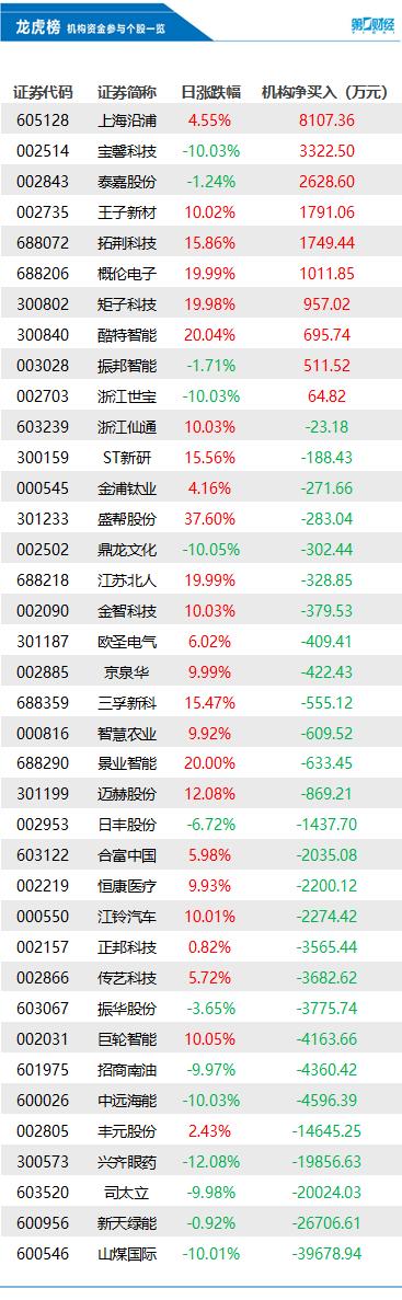 山煤國際股票最新消息綜述，山煤國際股票最新消息綜合概述