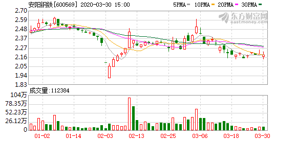 安陽鋼鐵股票最新消息深度解析，安陽鋼鐵股票最新消息深度解讀與分析