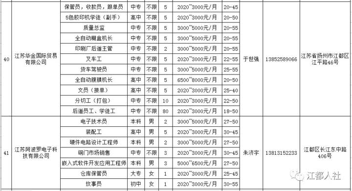 阜寧人才網(wǎng)最新招聘信息概覽，阜寧人才網(wǎng)最新招聘信息匯總