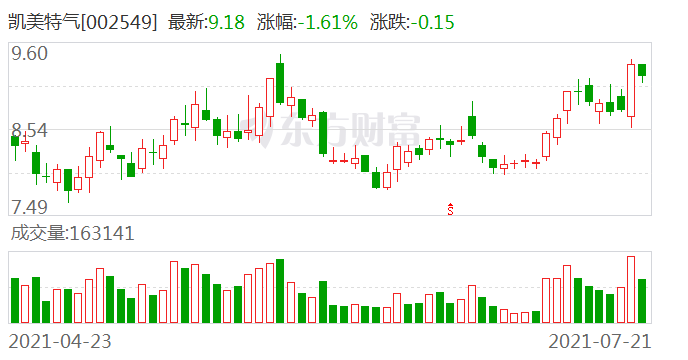 凱美特氣最新消息全面解析，凱美特氣最新消息全面解讀