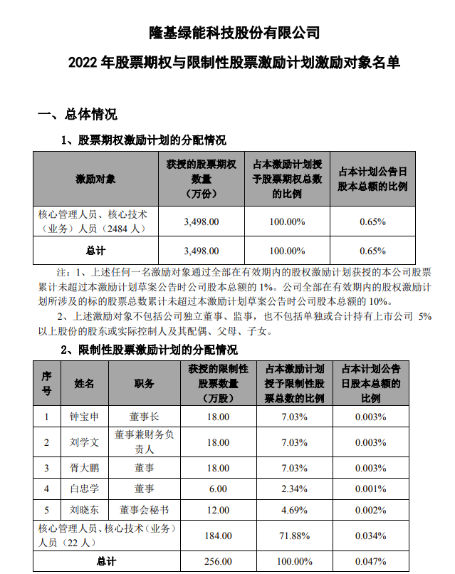 隆基股份最新消息公告深度解析，隆基股份最新動(dòng)態(tài)深度解讀公告消息