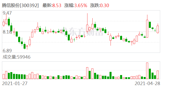 騰信股份徐煒最新情況，引領(lǐng)企業(yè)走向新高峰，騰信股份徐煒最新動(dòng)態(tài)，引領(lǐng)企業(yè)邁向新高峰