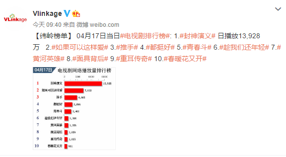 最新網(wǎng)絡電視劇排行榜，帶你領略影視新潮，最新網(wǎng)絡電視劇排行榜，影視新潮一覽