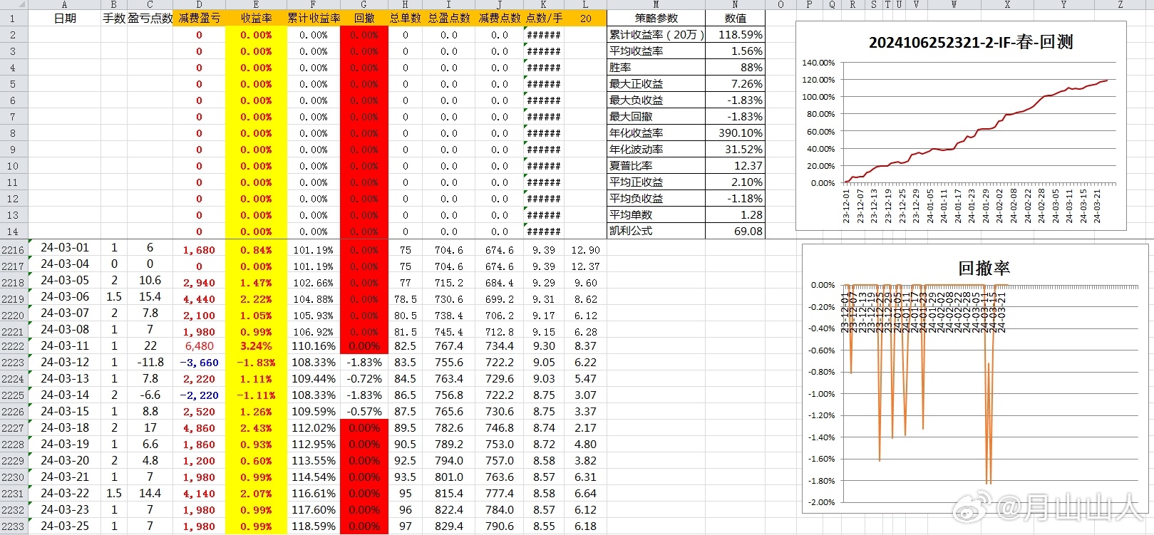 2024年新澳開獎結(jié)果查詢表,實效設(shè)計計劃_uShop34.831