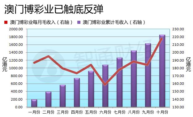 新澳門彩歷史開獎記錄走勢圖，深度解析與預測，澳門彩歷史開獎記錄走勢圖深度解析與預測指南